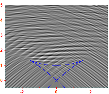 First derivative of the smoothed level density